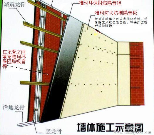 隔音橡塑，隔音氈等隔音材料產(chǎn)品介紹和施工方法你知道哪些？