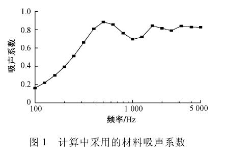 解讀吸聲、隔聲、噪聲