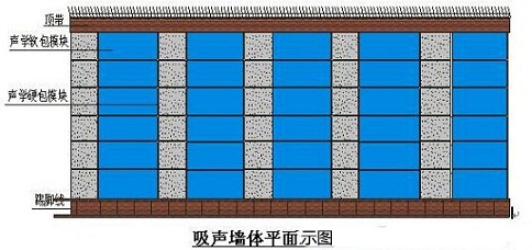 演播室聲學(xué)設(shè)計(jì)  ，聲學(xué)裝修，  防火<a href=http://xym360.com target=_blank class=infotextkey>吸音棉</a> ， 吸聲棉 