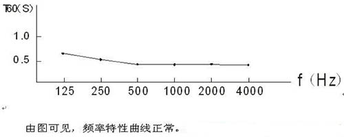 演播室聲學(xué)設(shè)計(jì) ， 聲學(xué)裝修，  防火<a href=http://xym360.com target=_blank class=infotextkey>吸音棉</a>，  吸聲棉 