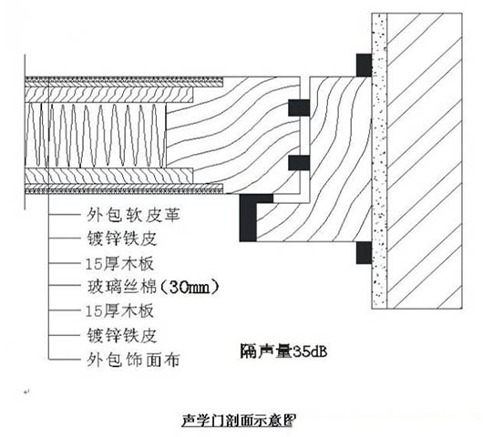 演播室聲學(xué)設(shè)計(jì)  ，聲學(xué)裝修，  防火<a href=http://xym360.com target=_blank class=infotextkey>吸音棉</a> ， 吸聲棉 