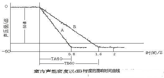 演播室聲學(xué)設(shè)計(jì) ， 聲學(xué)裝修，  防火<a href=http://xym360.com target=_blank class=infotextkey>吸音棉</a>，  吸聲棉 