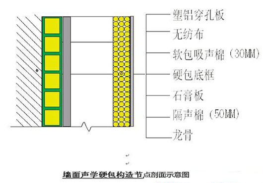 演播室聲學(xué)設(shè)計(jì)  ，聲學(xué)裝修，  防火<a href=http://xym360.com target=_blank class=infotextkey>吸音棉</a> ， 吸聲棉 