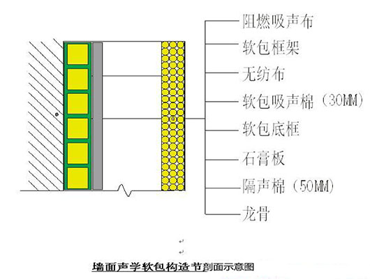 演播室聲學(xué)設(shè)計(jì)  ，聲學(xué)裝修，  防火<a href=http://xym360.com target=_blank class=infotextkey>吸音棉</a> ， 吸聲棉 